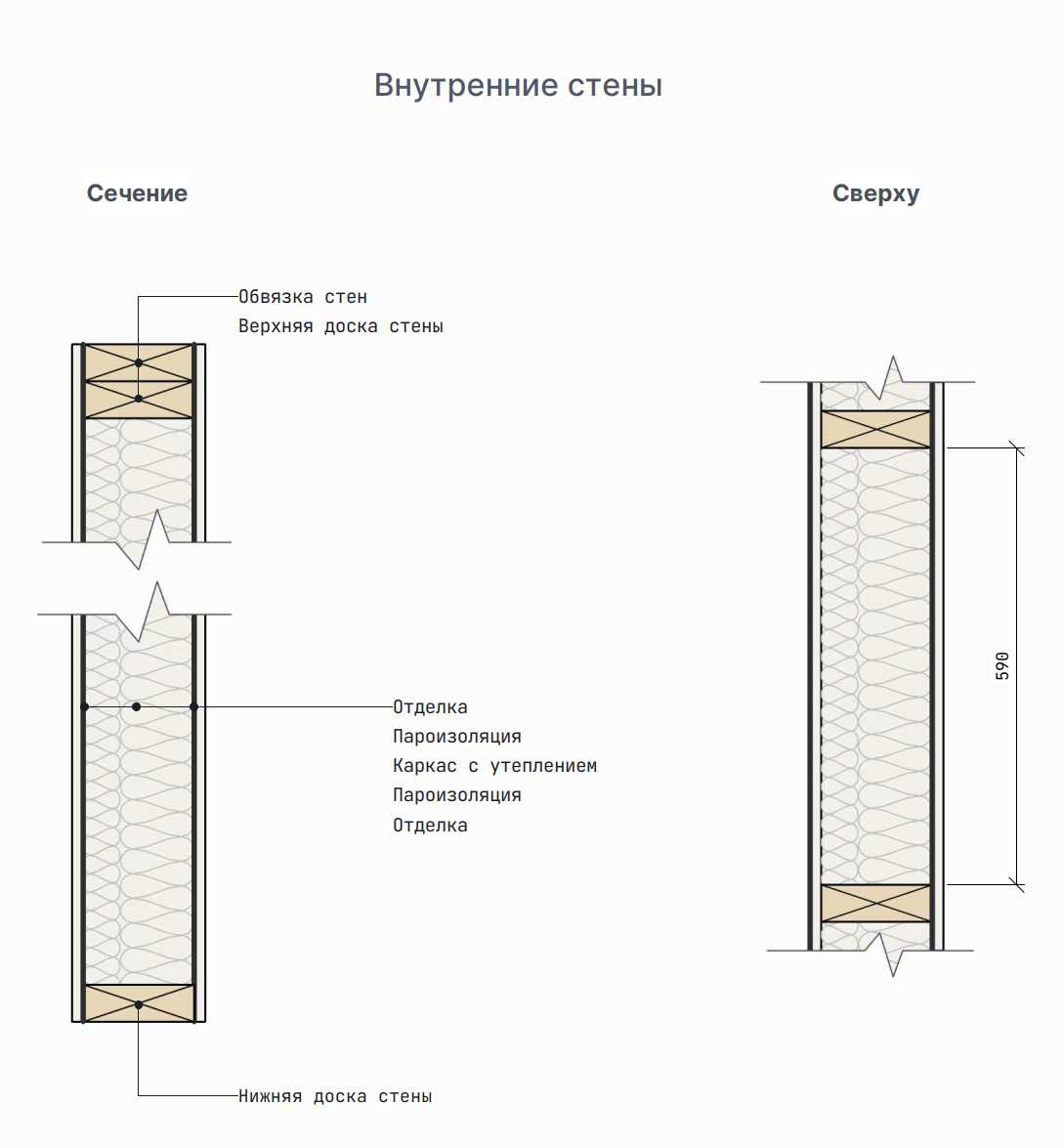 Внутренние стены