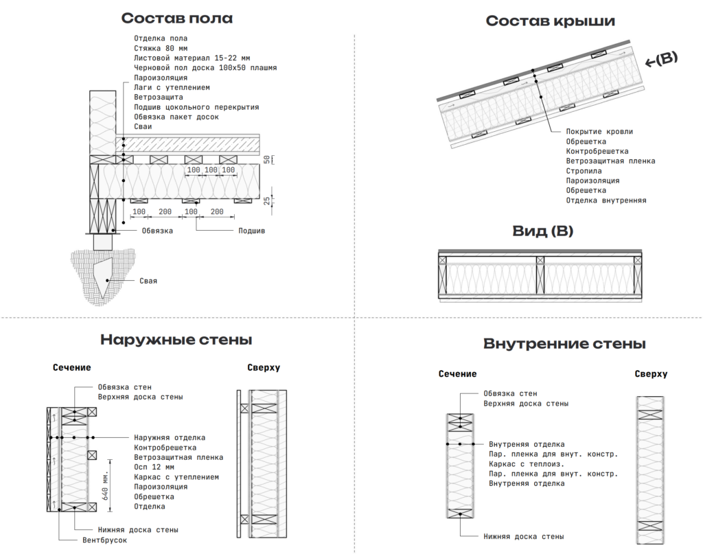 Узлы и детали