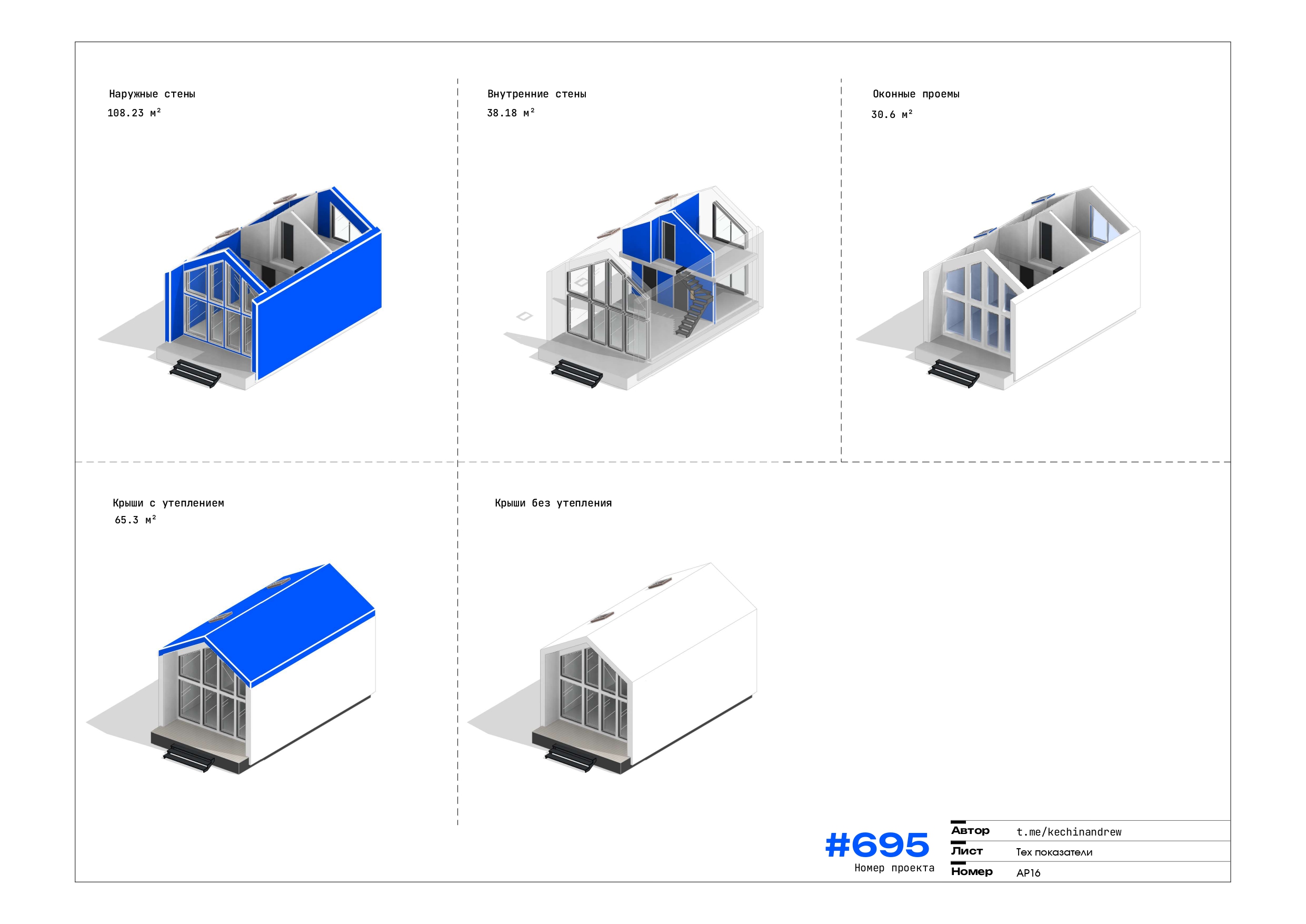Тех показатели