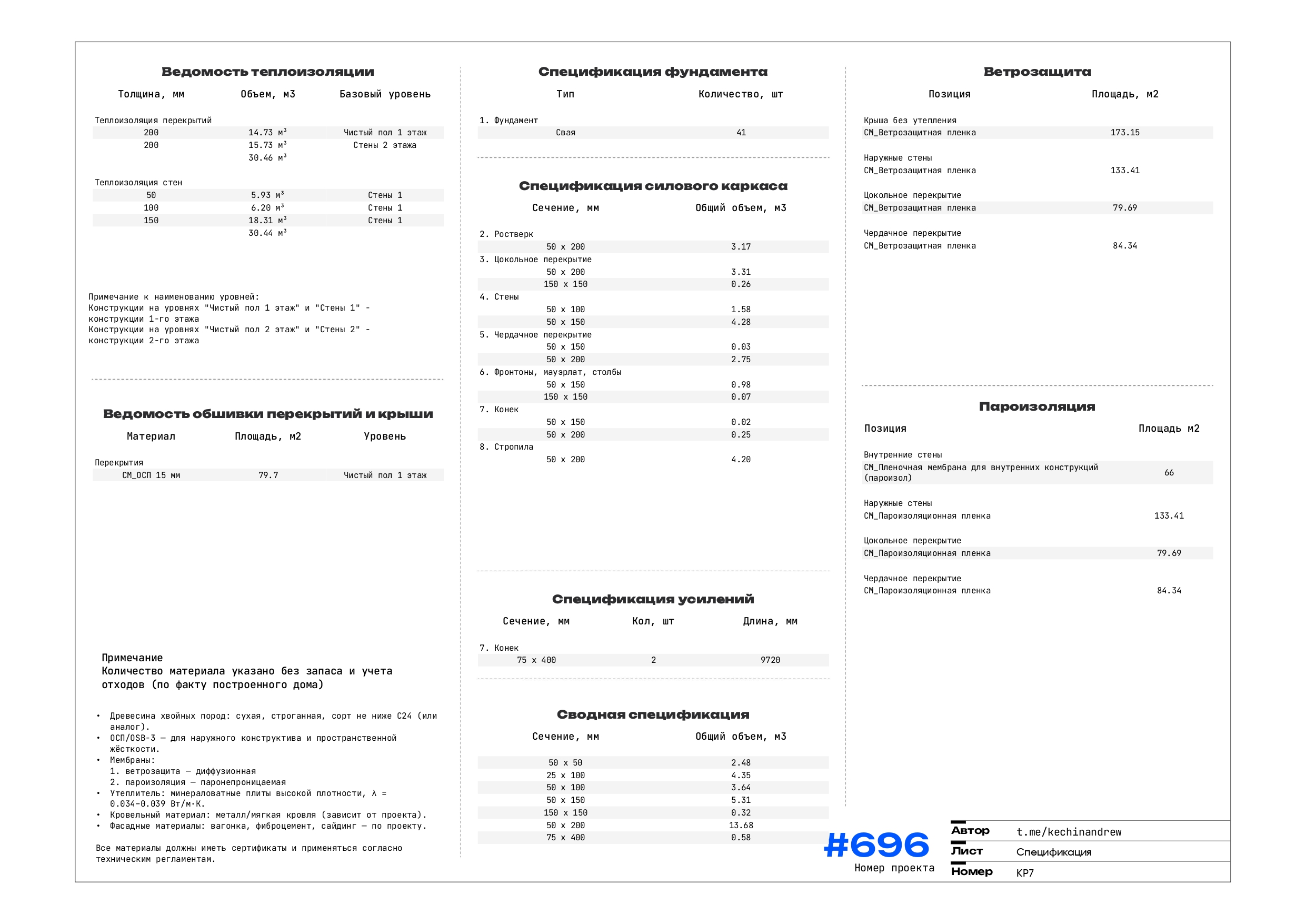 Спецификация материалов