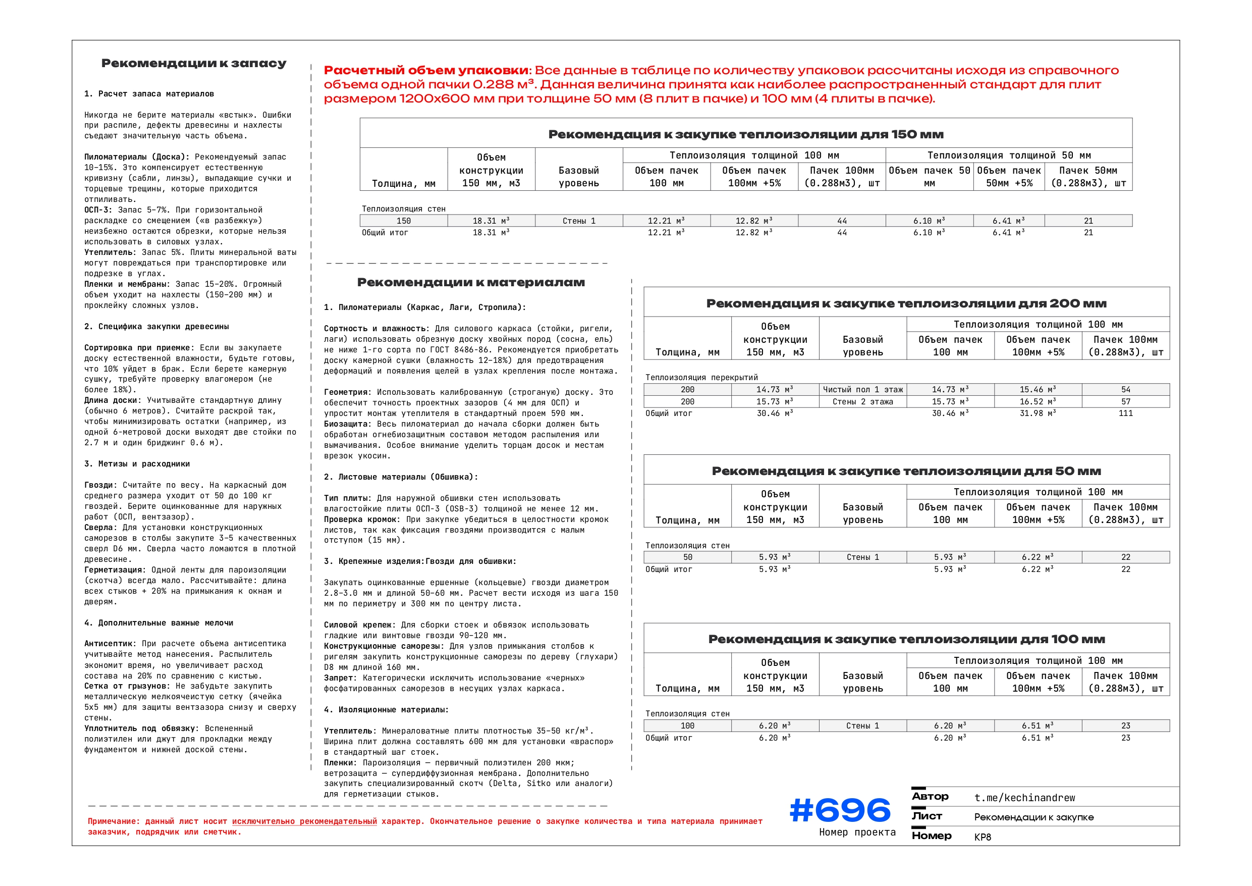 Рекомендации к закупке