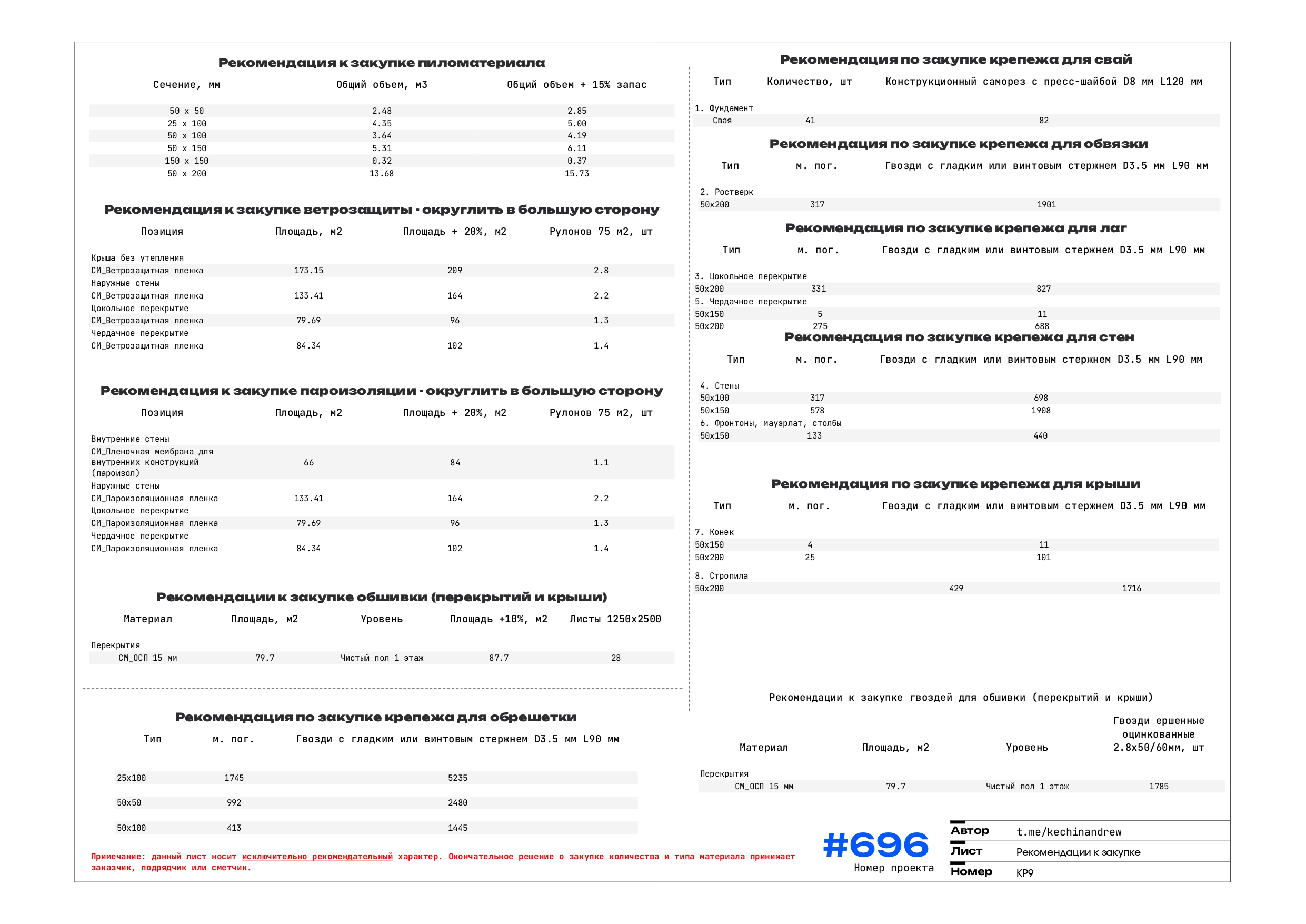Рекомендации к закупке