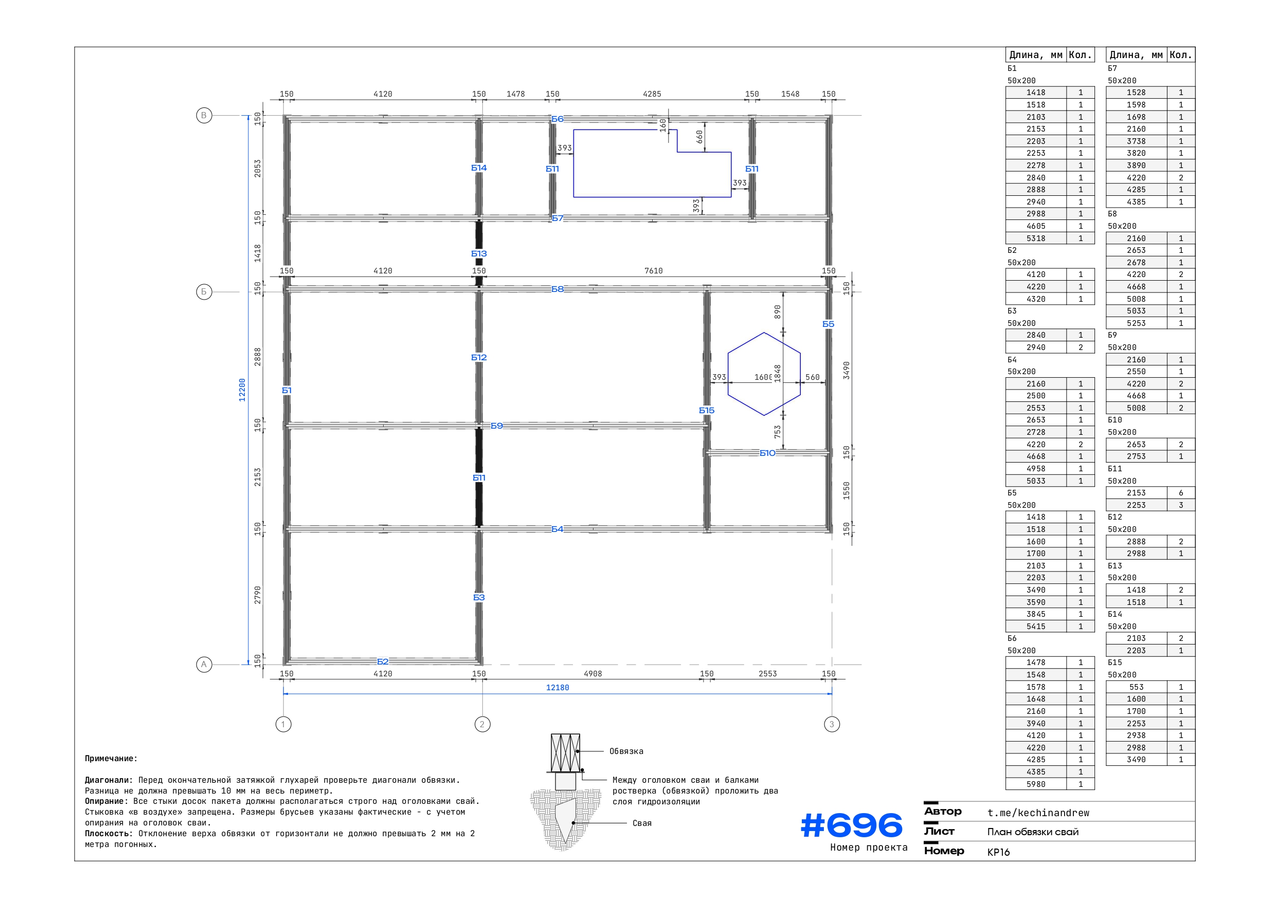 План обвязки